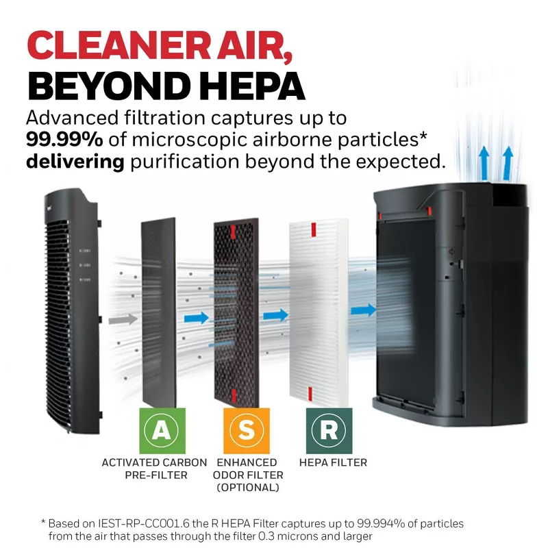 Honeywell Insight HEPA Air Purifier HPA5200B: Quiet Operation, Easy Filter Change, 4 Settings, 1500-2000 sq. ft. Coverage